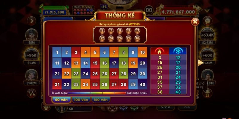 Keno lộc phát Cách chơi Keno lộc phát Sunwin chi tiết từ A đến Z